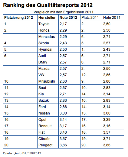 tl_files/upload/nachrichten/ranking.png